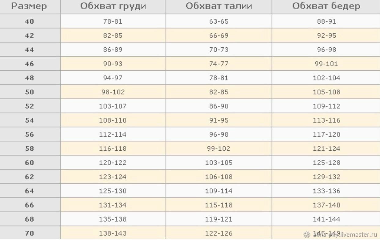 Таблица Размеров Женских Платьев Таблица Размеров Женских Платьев