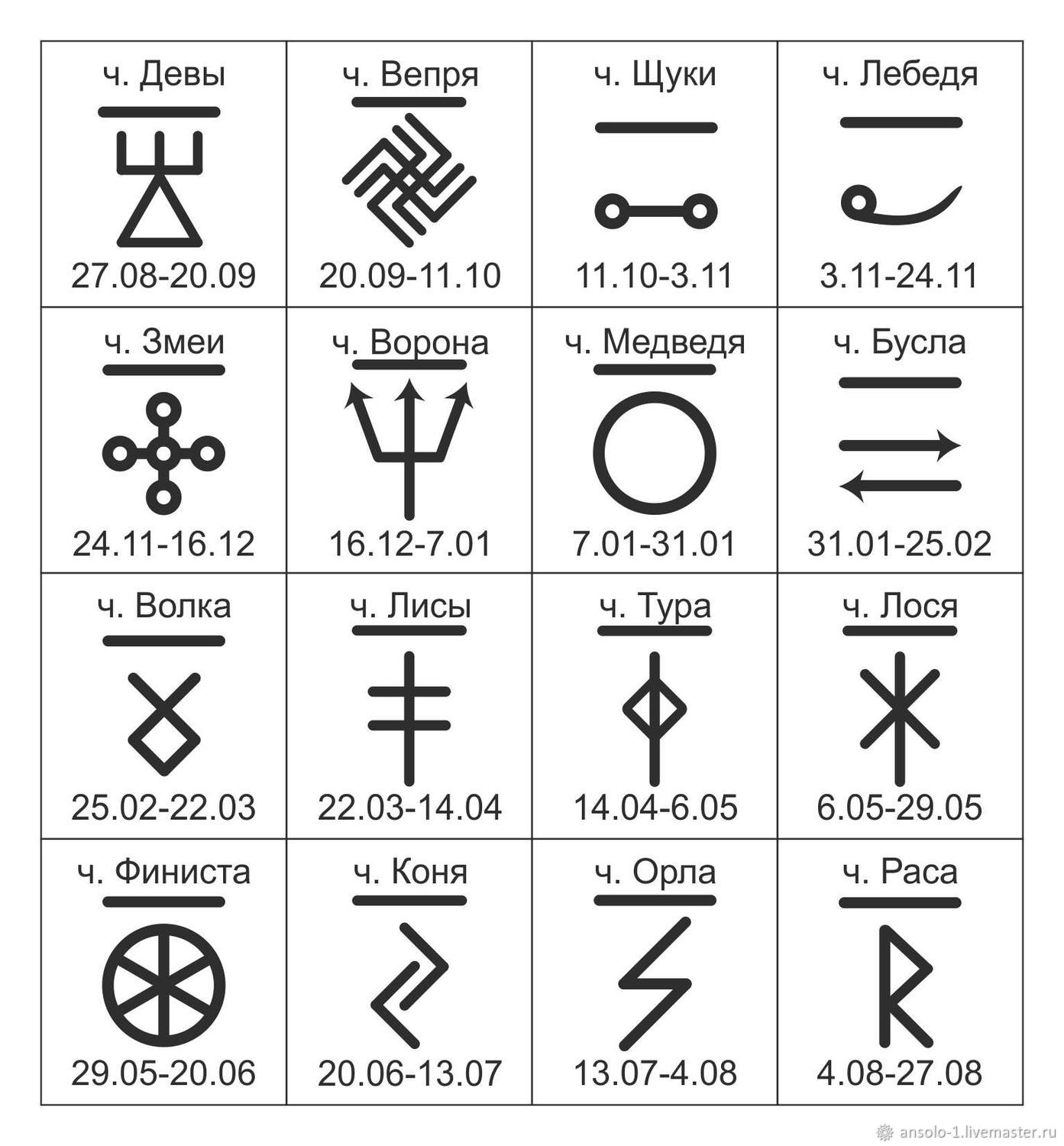 Знаки Славянского Гороскопа По Месяцам