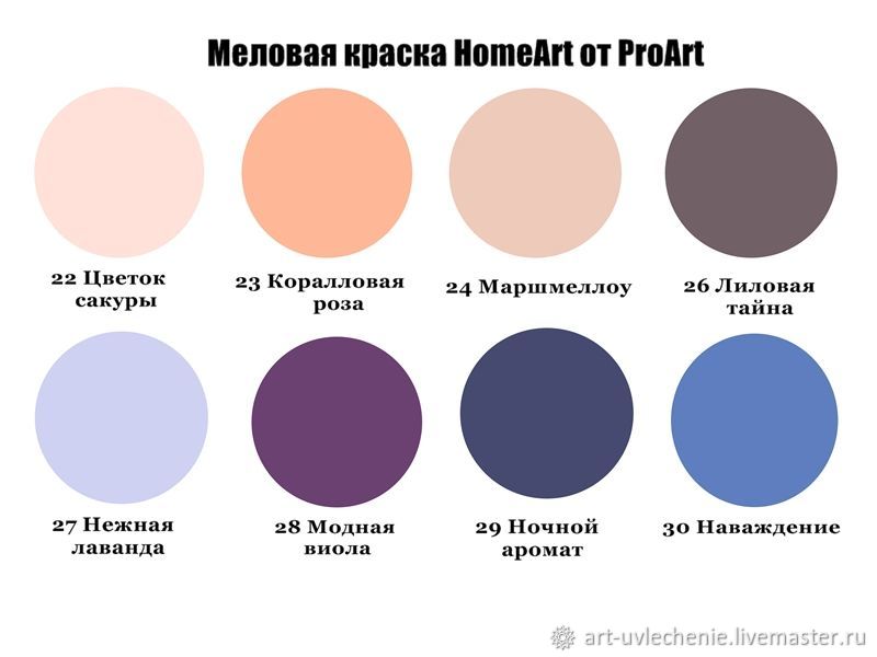 Что значит меловая краска для мебели