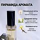 Женские духи по мотивам La Vie Est Belle / Ла Ви Эст Бель. Духи. Mnshop. Интернет-магазин Ярмарка Мастеров.  Фото №2