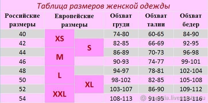 Женские размеры одежды платья. Таблица размеров одежды Европейский и русский женский размер. Сетка размеров женской одежды. Таблица российских размеров женской. Таблица размеров русских женских.