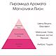 Заказать Ароматическая свеча «Жизнь Свечи»Магнолия и Пион. Candle Life. Ярмарка Мастеров. . Свечи Фото №3