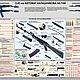 Автоматы и пулеметы Калашникова - 2 плаката для интерьера_007. Фотокартины. Альберт. Ярмарка Мастеров.  Фото №4