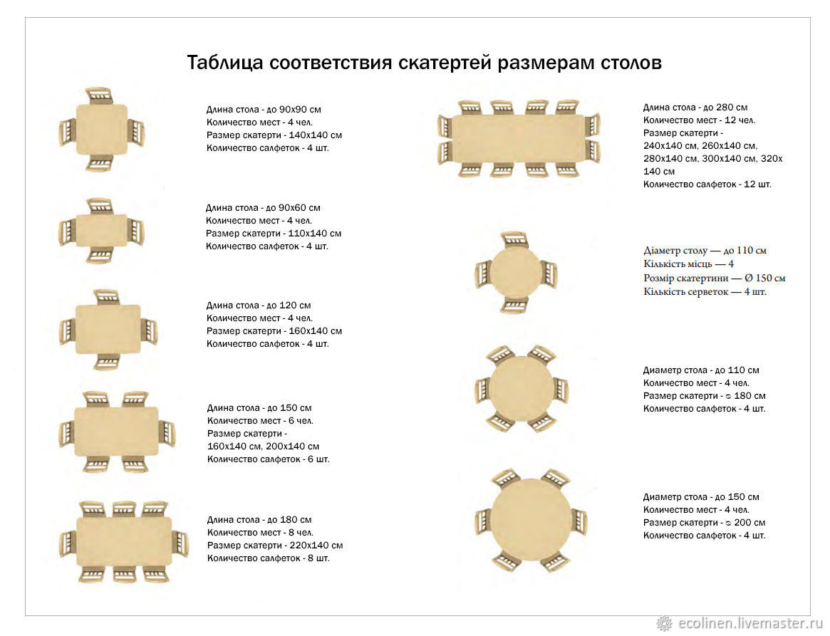 стандартный размер скатерти на прямоугольный стол