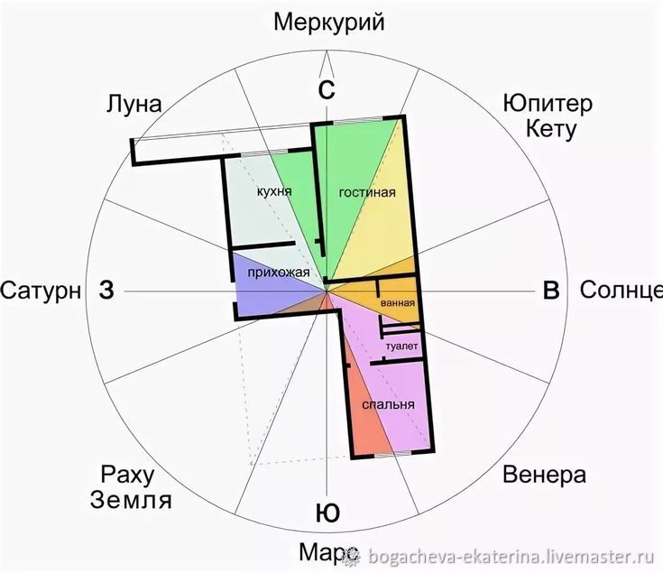 Что такое квартирная карта