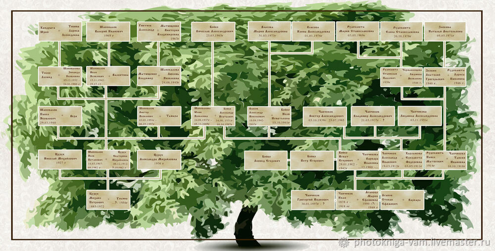 Генеалогическое древо юсуповых схема
