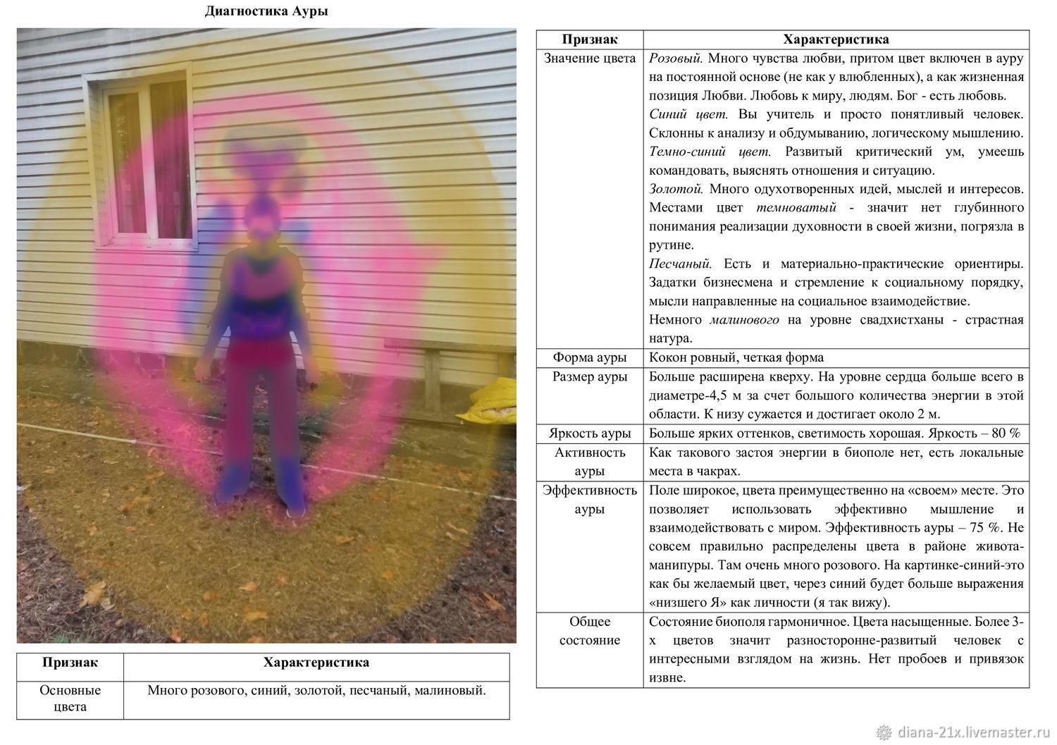 Диагностика ауры по фото в интернет-магазине Ярмарка Мастеров по цене ...