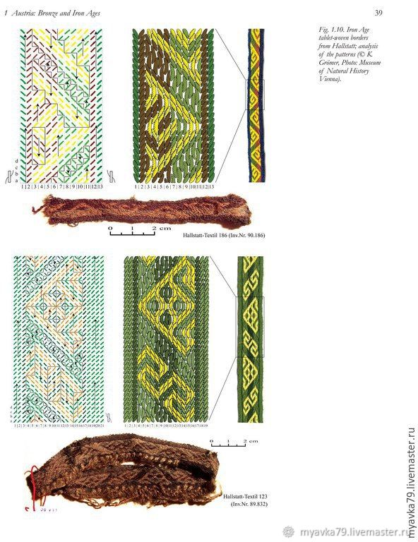 8th weft pass Backstrap Weaving