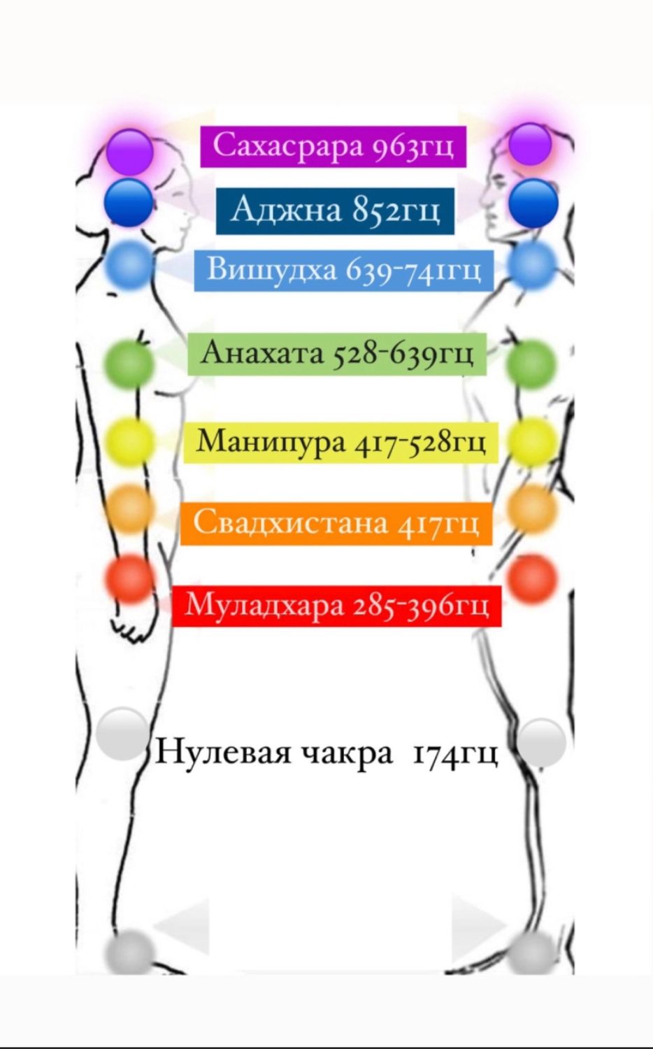 Исцеляющие мелодии (настройка всех чакр) в интернет-магазине Ярмарка  Мастеров по цене 850 ₽ – SIVXORU | Исполнитель желаний, Новосибирск -  доставка по России