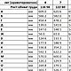 Лекала Сарафан-трапеция (П №2д). Выкройки. Лекала одежды. ДКМ-одежда. Ярмарка Мастеров.  Фото №10
