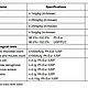 Заказать Витамин Е 98% (DL-alpha-Tocopheryl Acetate) 10 мл. САМОДЕЛКИН. Ярмарка Мастеров. . Инструменты для косметики Фото №3