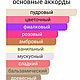 Заказать Духи Цветок от Кензо  духи женские по мотивам. косметика и духи. Ярмарка Мастеров. . Духи Фото №3