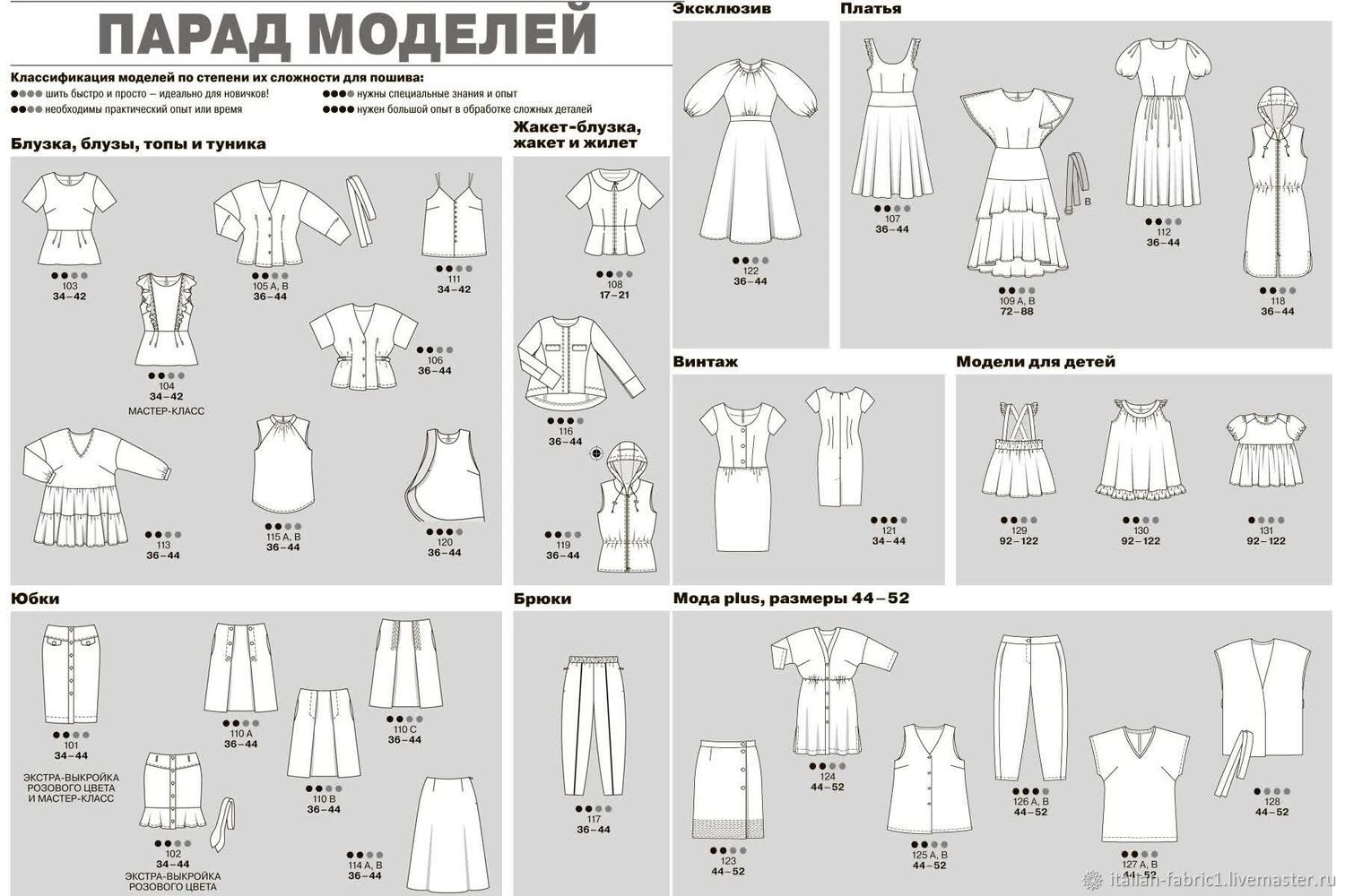 Бурда 2023 технические рисунки. Парад моделей Бурда 5/2019. Парад моделей Бурда 2020. Парад моделей Бурда 11 2020. Парад моделей Бурда 2010 7.