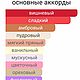 Заказать Духи Деликатесы от Картье духи женские по мотивам. Mila косметика и духи. Ярмарка Мастеров. . Духи Фото №3