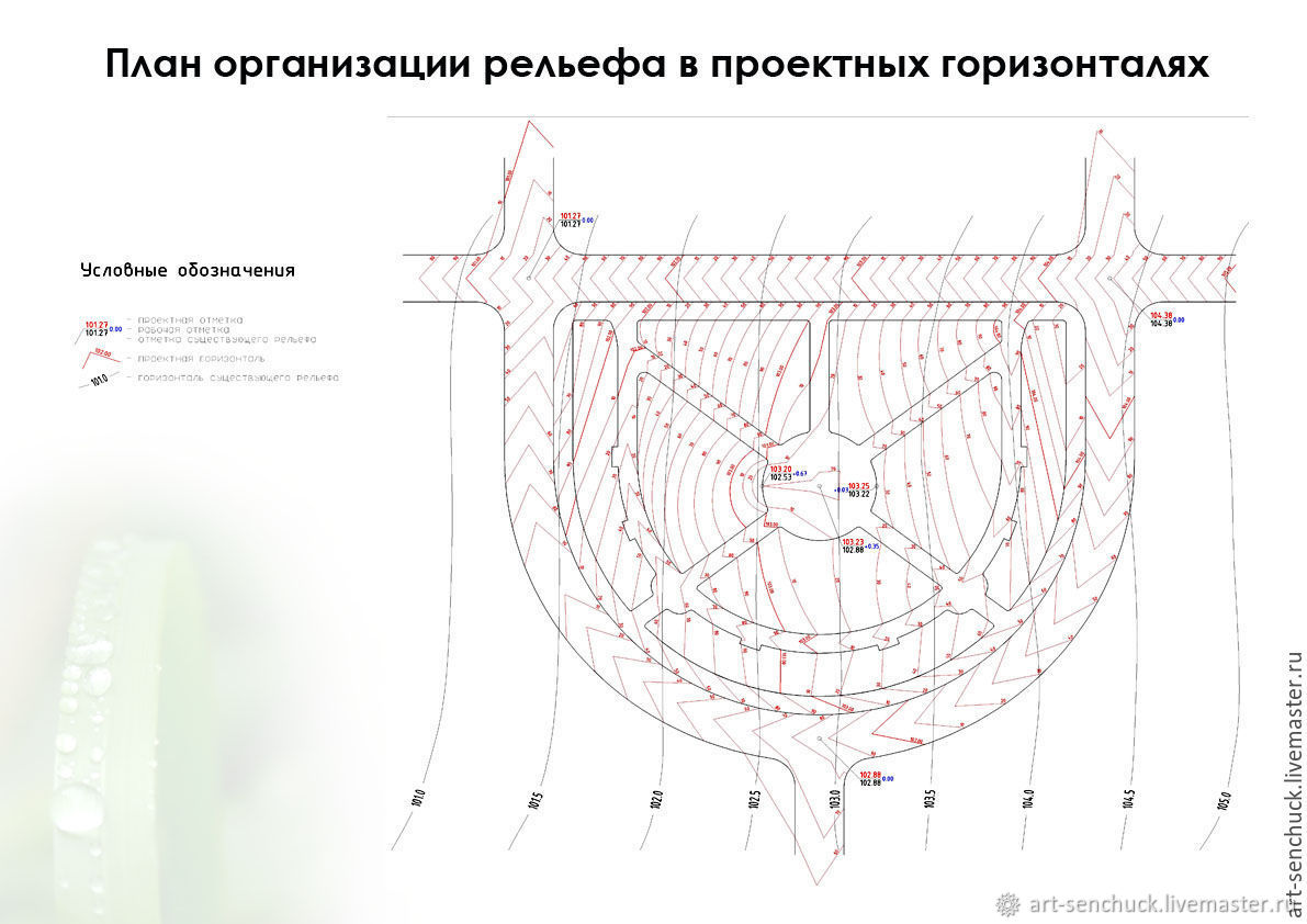 Обозначения на плане организации рельефа