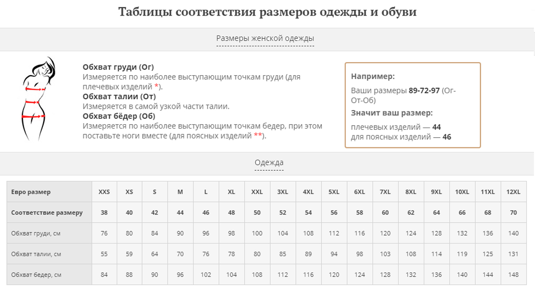 Помощь в выборе своего размера.