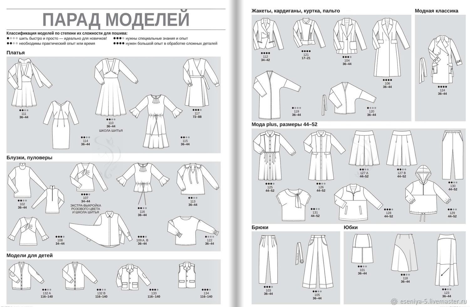 Бурда август. Бурда 08 2022. Бурда 8 2022 технические рисунки. Пальто Бурда моден парад моделей. Бурда 7 2022.