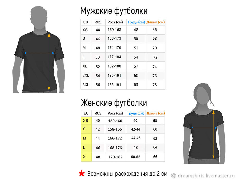 Футболка никола тесла