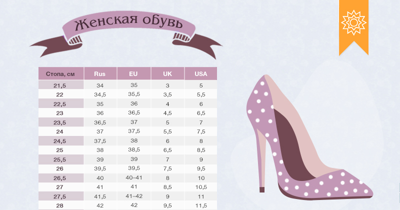 Ширина туфли. Размеры женской обуви. Таблица размеров обуви женской. Размеры женских туфель. Размерная сетка женской обуви.