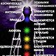 Скрутка из 7 цветных свечей для очищения чакр (3 шт.). Свеча-активатор. Глаза Аурики. Ярмарка Мастеров.  Фото №4