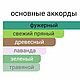 Духи Шанель Эгоист Платиновый духи мужские по мотивам. Духи. косметика и духи. Интернет-магазин Ярмарка Мастеров.  Фото №2