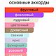 Духи 30 мл Феери Ван Клиф и Арпельс духи женские по мотивам. Духи. Mila косметика и духи. Интернет-магазин Ярмарка Мастеров.  Фото №2