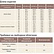 Женские брюки "Хельсинки". Брюки. Aritani-shop. Ярмарка Мастеров.  Фото №6