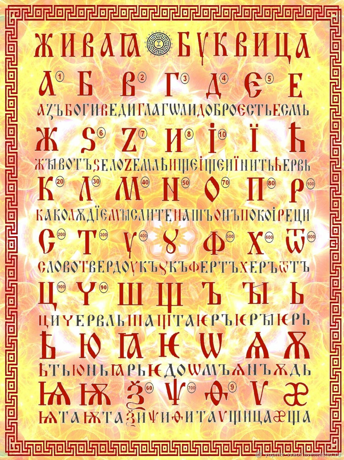 Древнеславянская азбука 49 букв. Буквица древнерусская азбука. Славянская буквица 49 букв с расшифровкой. Древнеславянская буквица с образами и числовыми значениями. Значение славянской азбуки.