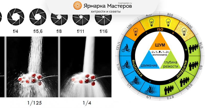 Чем отличается яркость от экспозиции в фотошопе