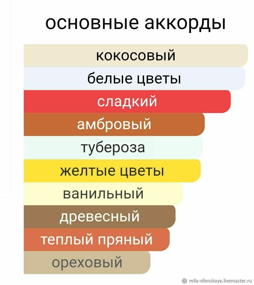 Том форд солей