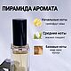Женские духи по мотивам Chance Eau Tendre / Шанс Тендер. Духи. Mnshop. Интернет-магазин Ярмарка Мастеров.  Фото №2
