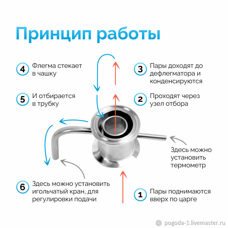 Узел отбора по жидкости чертеж