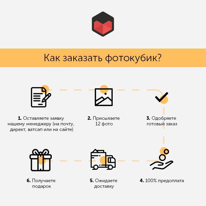 условия заказа