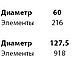 Текстиль, ковры ручной работы. Купить ковер ручной работы «Оранжевый лев». C O N C E N T R I C, concentriс. Ярмарка Мастеров.