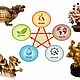 Order  Chinese astrology BA Tzu. vlastelin-kolets (vlastelin-kolets). Livemaster. . Horoscope Фото №3