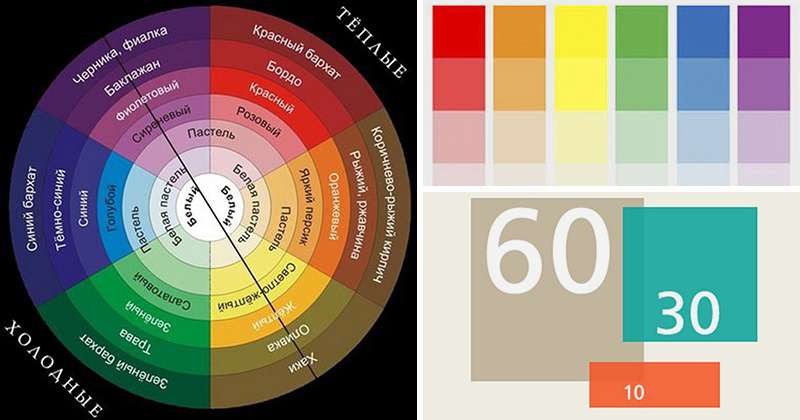 Карта сочетания цветов в дизайне