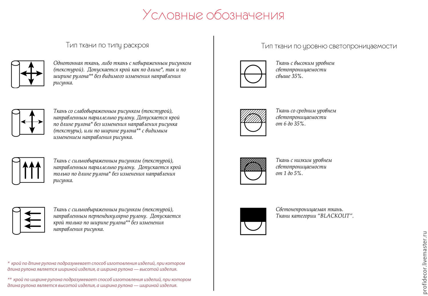 Направление рисунка на обоях расшифровка